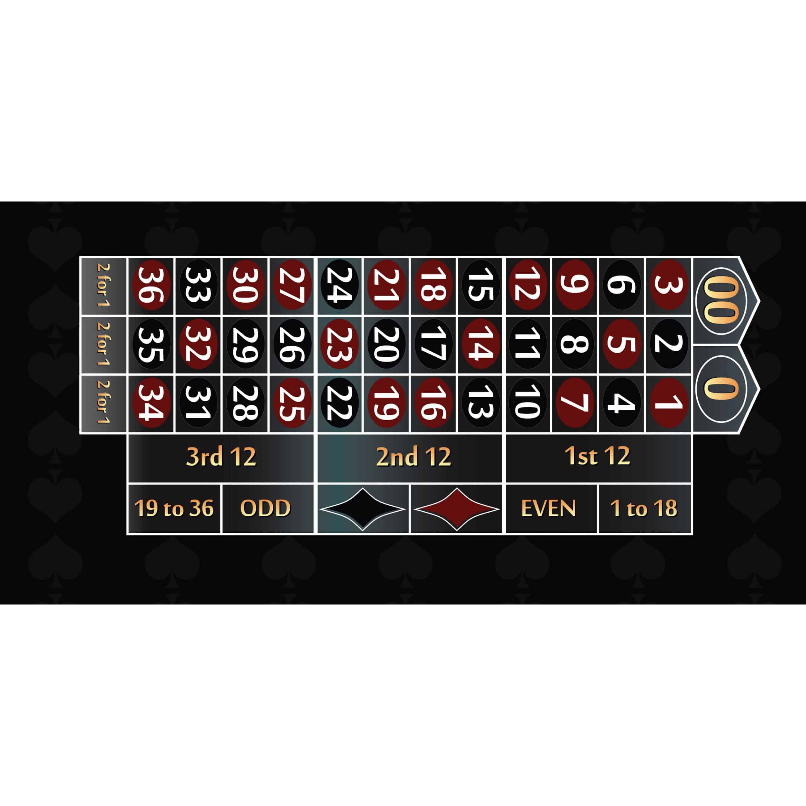 Part – 8′ Black Roulette Casino Gaming Table Top Only | Rental